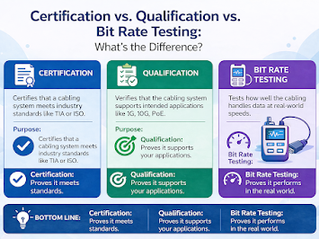 Certification vs. Qualification vs. Bit Rate Testing: What’s the Difference?
