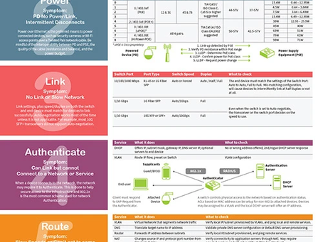 Download Your Free Ethernet Test Poster!