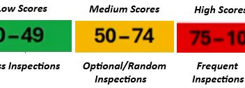 What Is CSA Scoring & Why It Matters for Your Fleet?