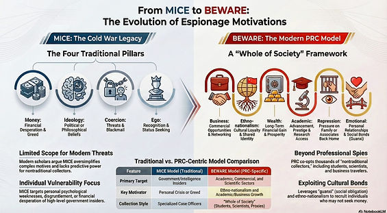 Mice to BEWARE