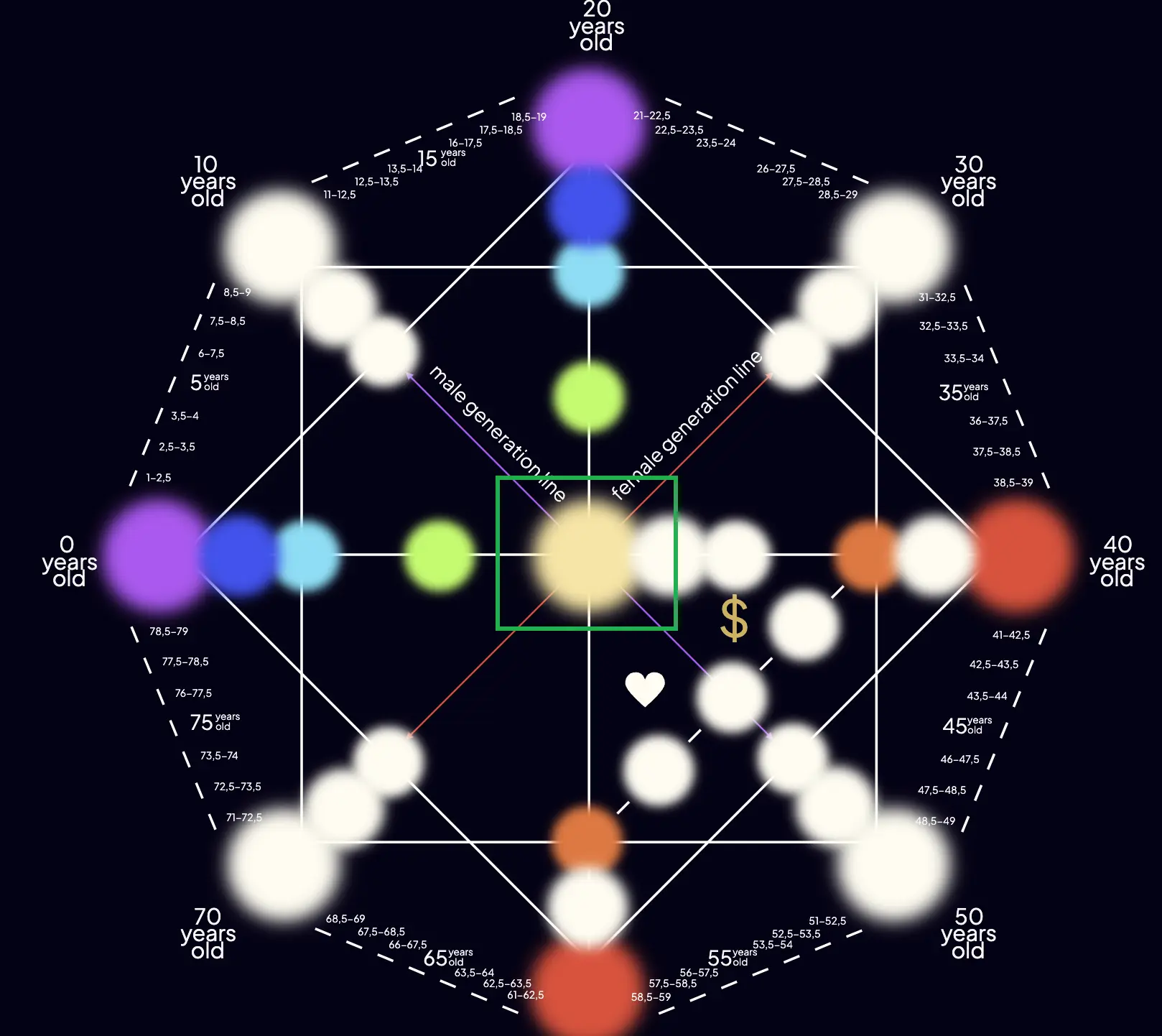 Destiny Matrix Reading