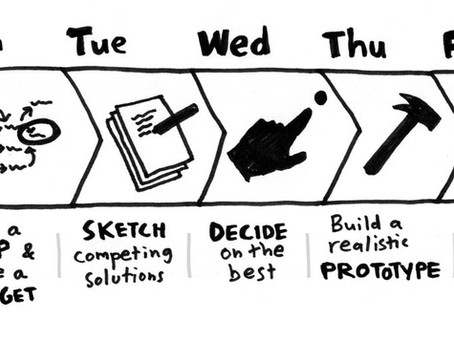 Design Sprint: o que é e como aplicar