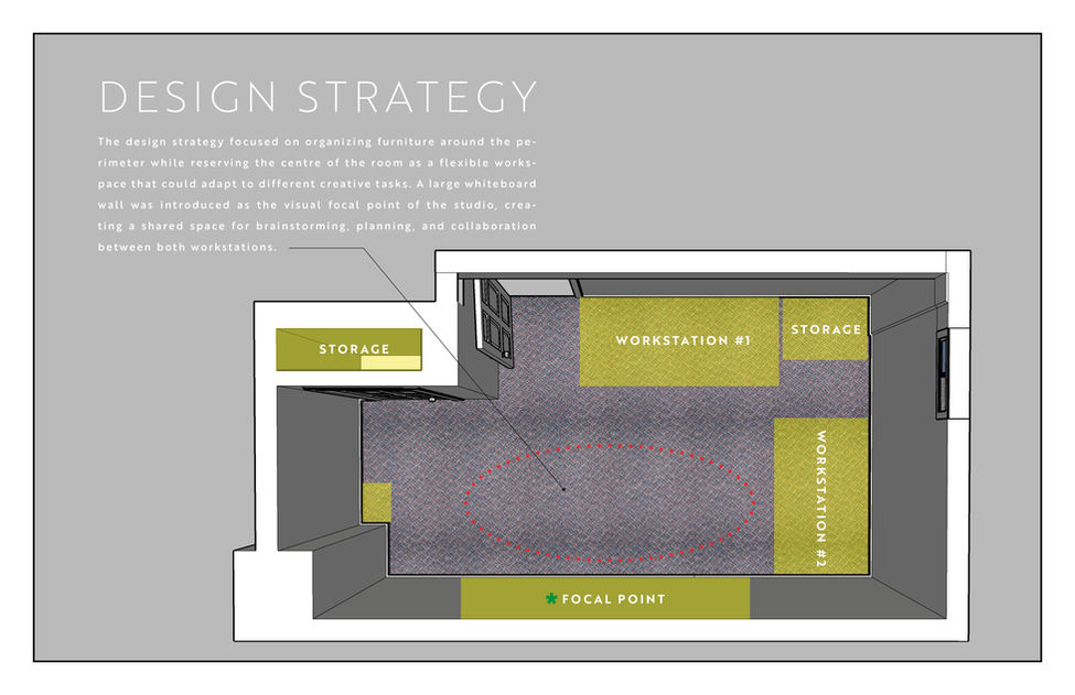 03 DESIGN STRATEGY