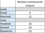 commerces marché.png