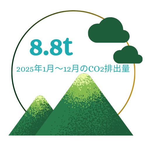 ニューポートのCO2排出量について