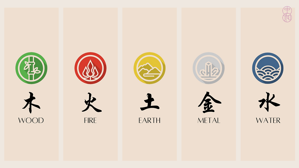 The 5 Elements 五行