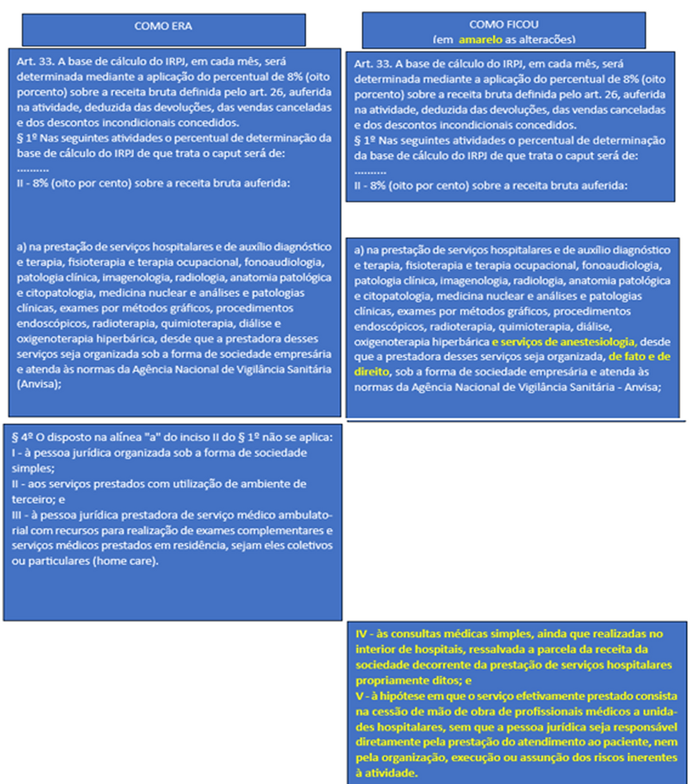 SERVIÇOS DE SAÚDE – ENQUADRAMENTO NO LUCRO PRESUMIDO
