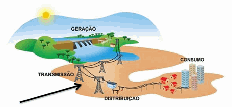 GERAÇÃO DE ENERGIA ELÉTRICA E O ICMS