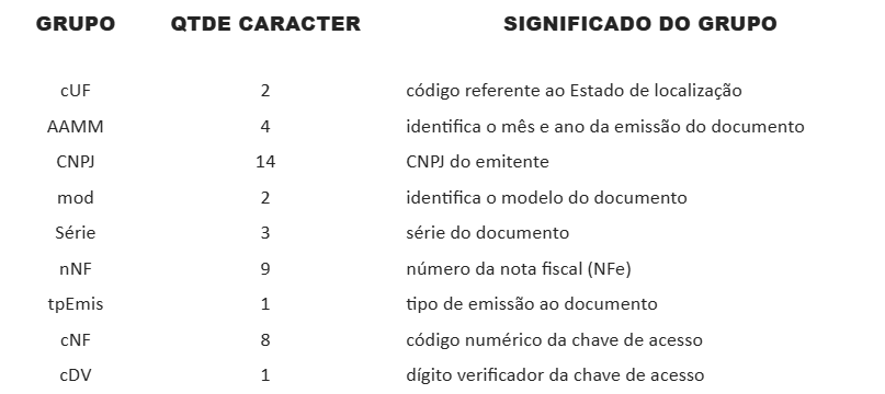 CODIFICAÇÕES E SUAS VALIDAÇÕES _ REFORMA TRIBUTÁRIA