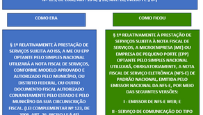 ATENÇÃO COM AS DATAS
