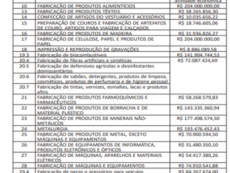 DEPRECIAÇÃO ACELERADA (SUPERACELERADA)