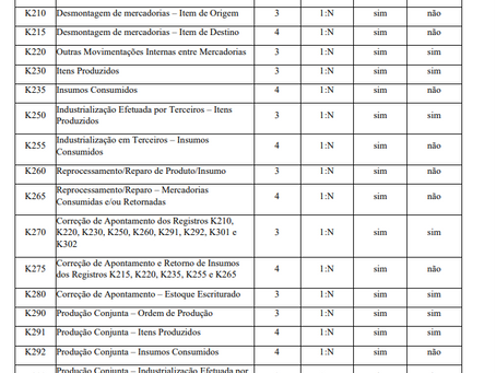 A QUESTÃO DO BLOCO K