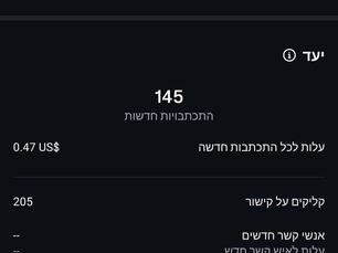 🚀 איך קידום ממומן מייצר תוצאות אמיתיות ליוצרות OnlyFans – Opulent Charm Agency