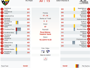 Smůla zlomena, Áčko žen vítězí ve dvou zápasech v řadě
