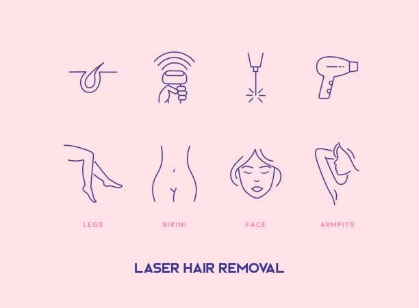 The Cost of Laser Hair Removal In Jeddah