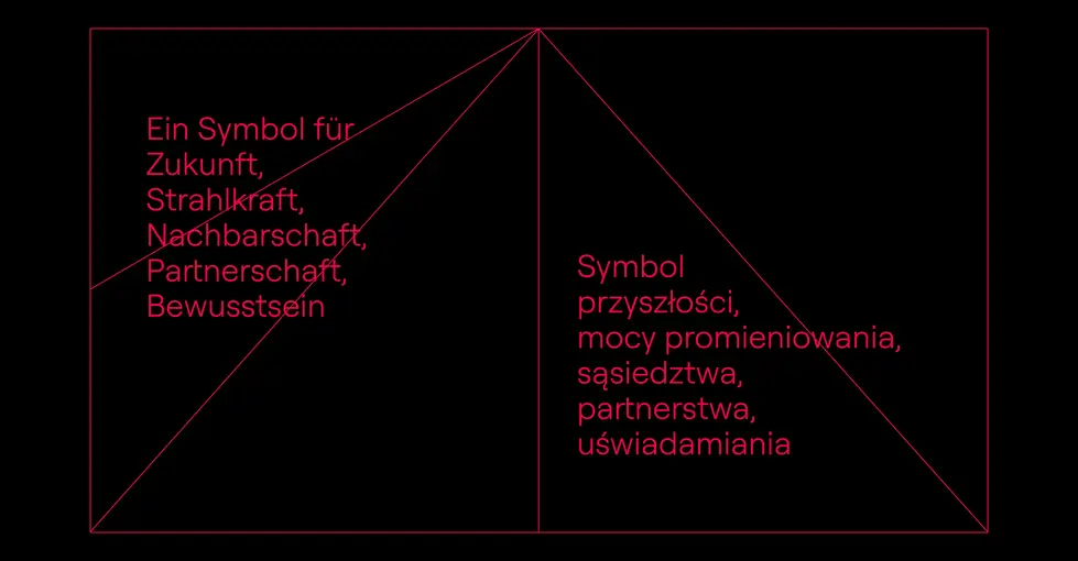  Deutsch- Polnisches Haus Marketing Auftriff Offlabel Berlin