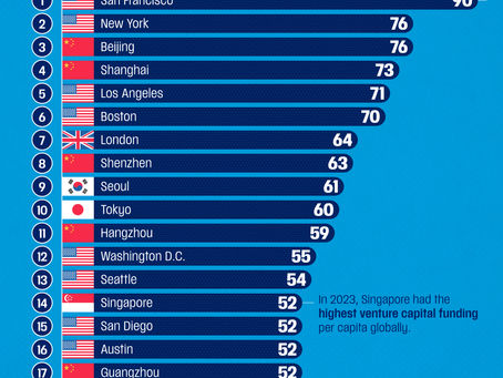 Ranked: The Top Startup Cities Around the World