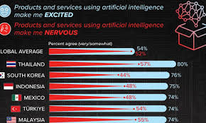 Embracing AI: Why APAC Countries Lead the Charge in Optimism