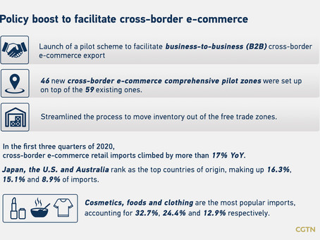 New policies boost cross-border e-commerce in China amid pandemic