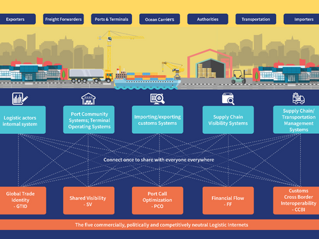 5 ways the digitisation of the global logistics industry can increase trade – and reduce poverty