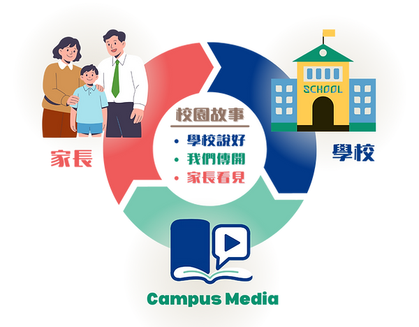 校園影像與社交媒體推廣 服務章程.png