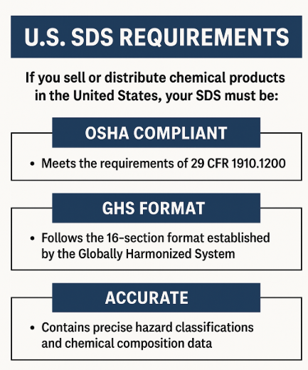 US SDS.png
