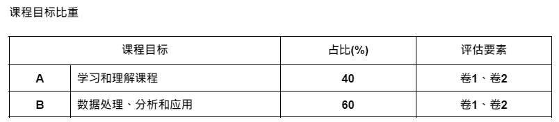 table of weighting of assessment objectives of the latest 2023 H1 physics