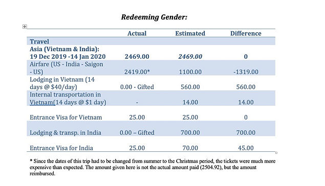 Asia Budget Website.jpeg