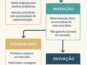 Como inovar em pequenas empresas!