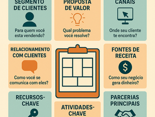 Aprenda a tirar sua ideia do papel usando o modelo de negócios Canvas. Um guia prático para transformar sua visão empreendedora em um negócio real e viável.