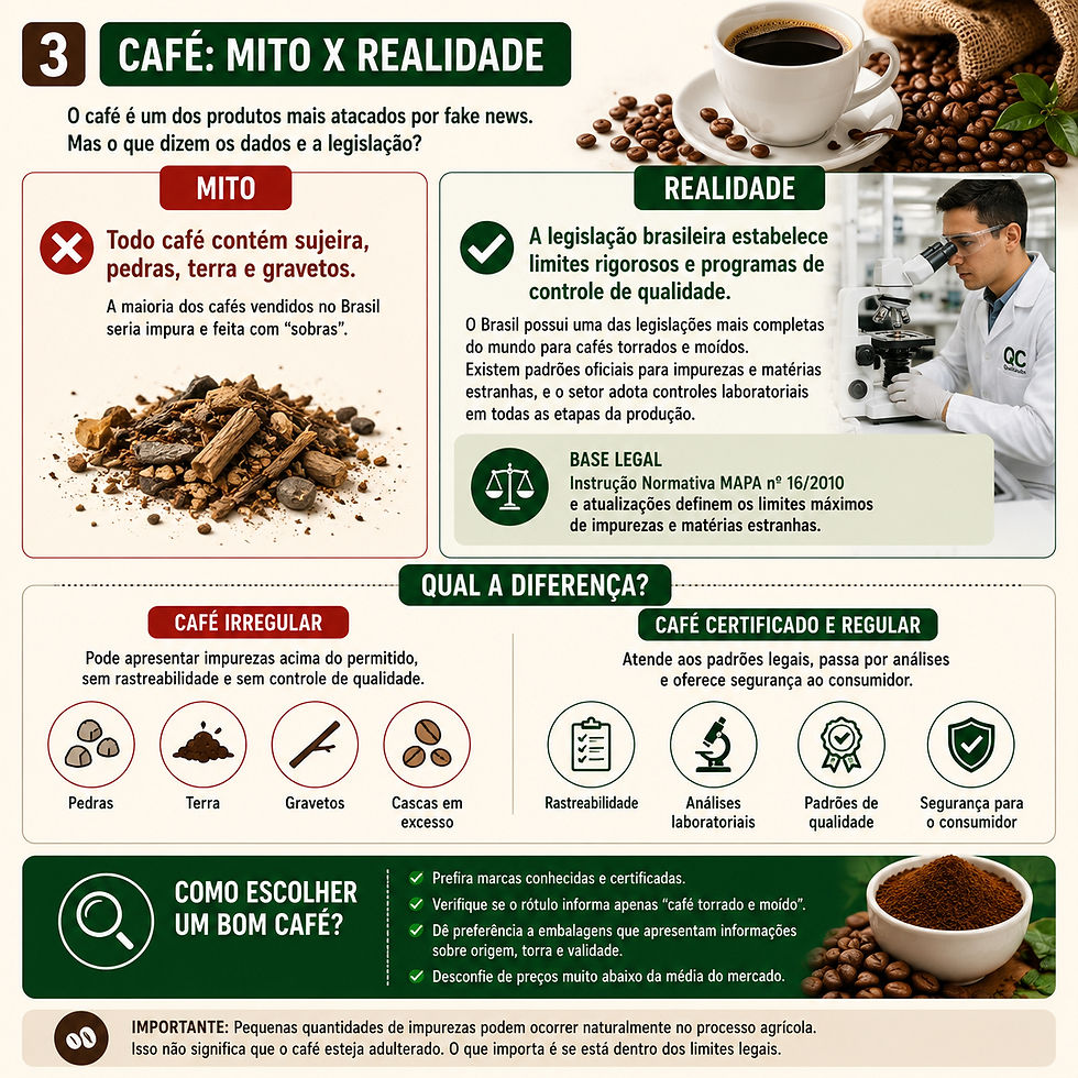 Café: Mito x Realidade