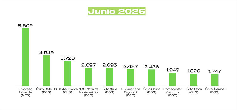 Ecobot Top 10-jun 2026.jpg