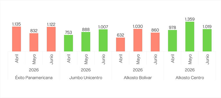 Ecobot Pasto - JUN 26 - P2.jpg