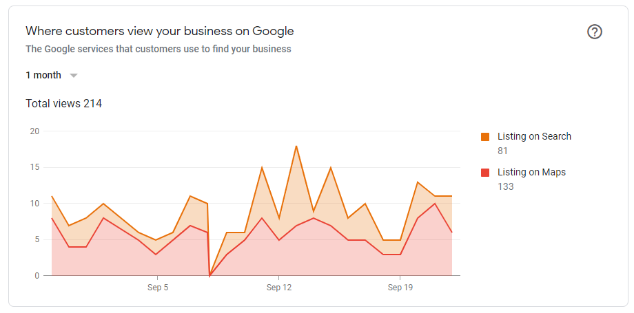 Screenshot of GMB business insights