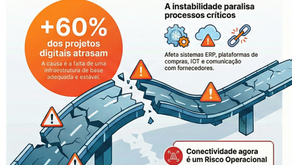 Quando a conectividade vira risco operacional: o custo invisível da internet instável