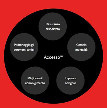 Le chiavi della preparazione per il corso Access