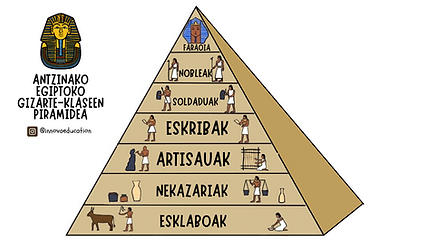 Egyptian-Social-Pyramid.pdf (4).png