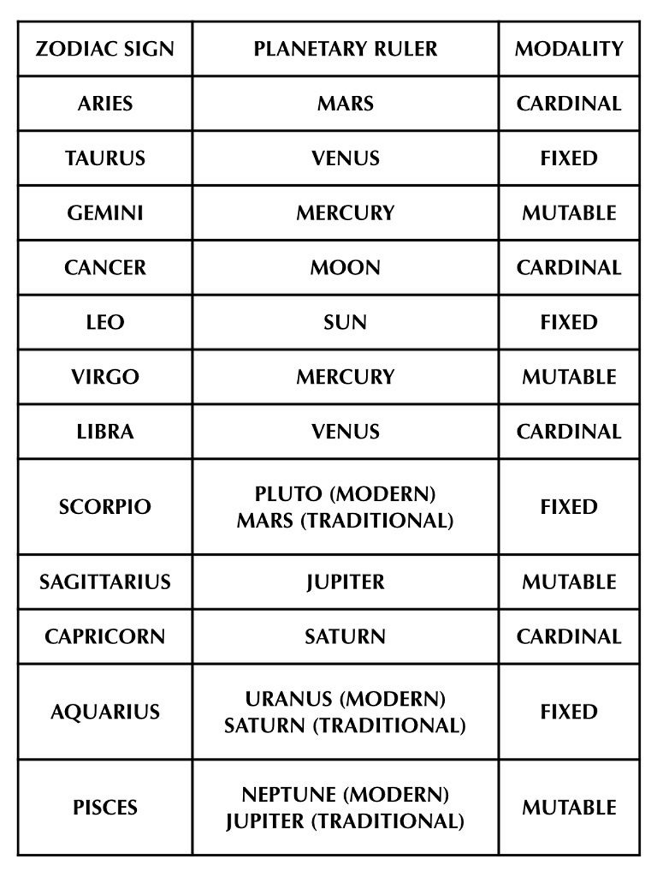 Vedic Astrology: The Ancient Science of Light_Key Components of Vedic Astrology_2. The Zodiac Signs (Rashis)