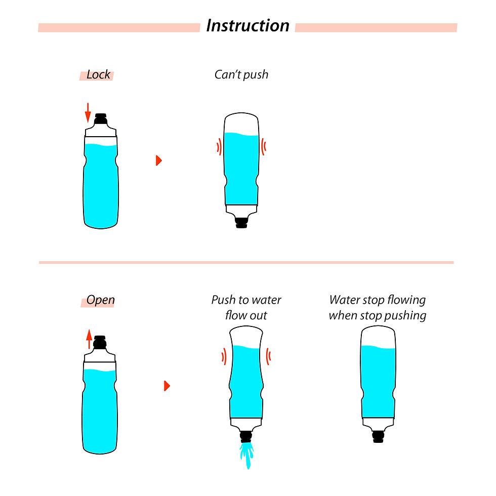 INSTRUCTION