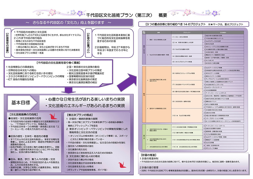 20150300_千代田区文化芸術プラン概要(第三次).jpg