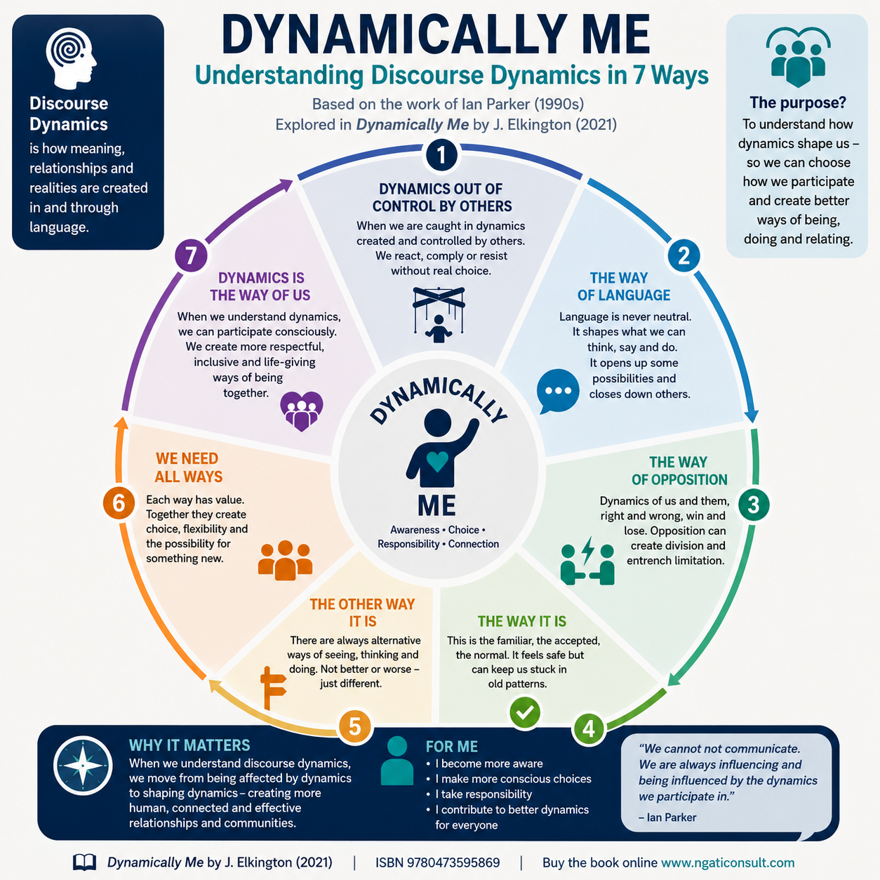 Dynamically Me Resource