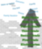 Wall of Learning diagram