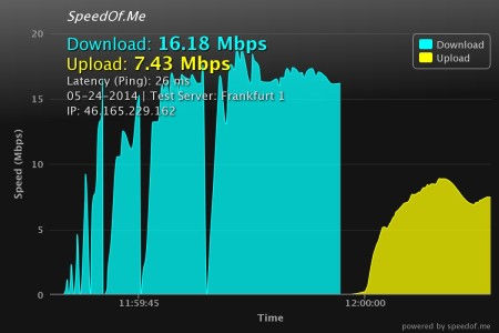 HideIPVPN Crack Download [Updated]