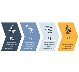 CBE Spiritual Assessment Model.png