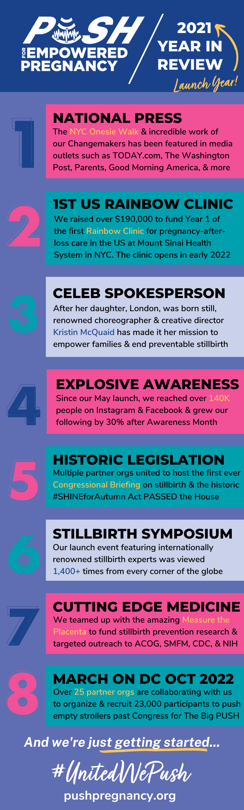 Highlights since our launch in May 2021