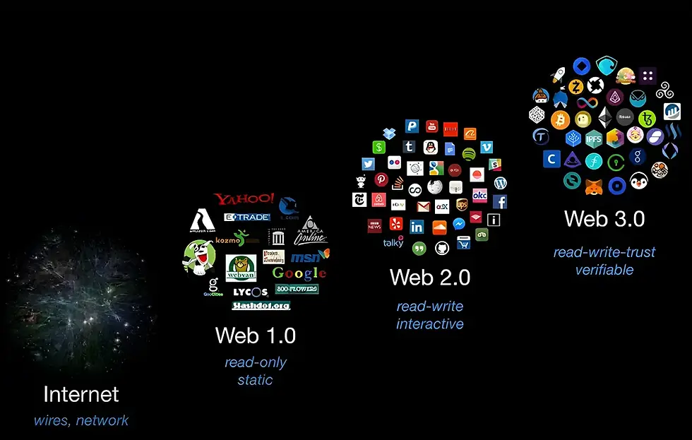 web3