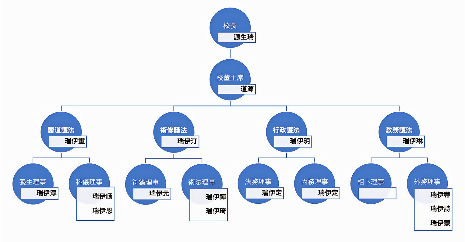 Board of Director Sturcture_edited.jpg