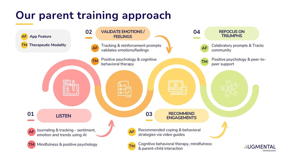 Infographic Design | Slide Deck Design