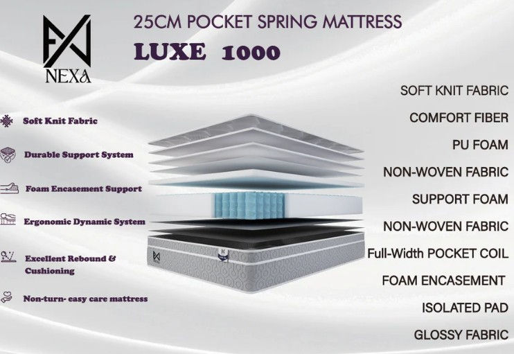 Thumbnail: NEXA Luxe 1000 25cm Pocket Spring Mattress