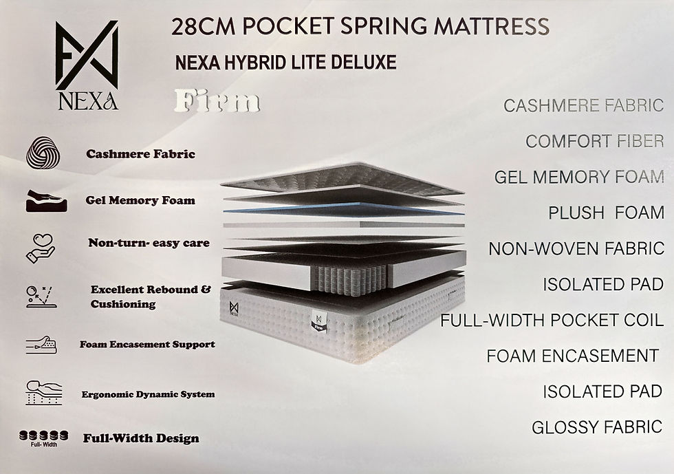 Thumbnail: Firm NEXA Hybrid Lite Deluxe 28cm Pocket Spring Mattress